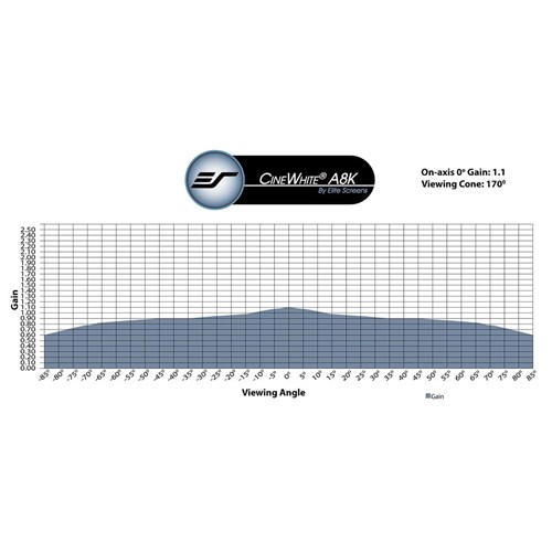 CineWhiteA8K_GainChart